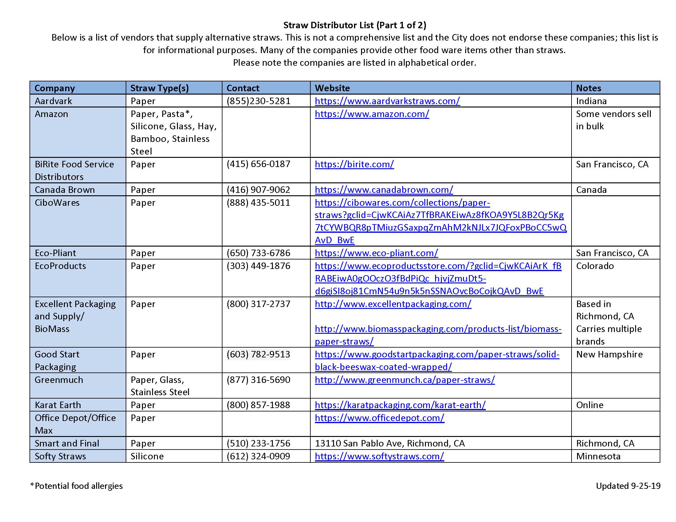 List of Straw Vendors 9-25-19