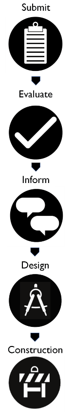 traffic_calming_process