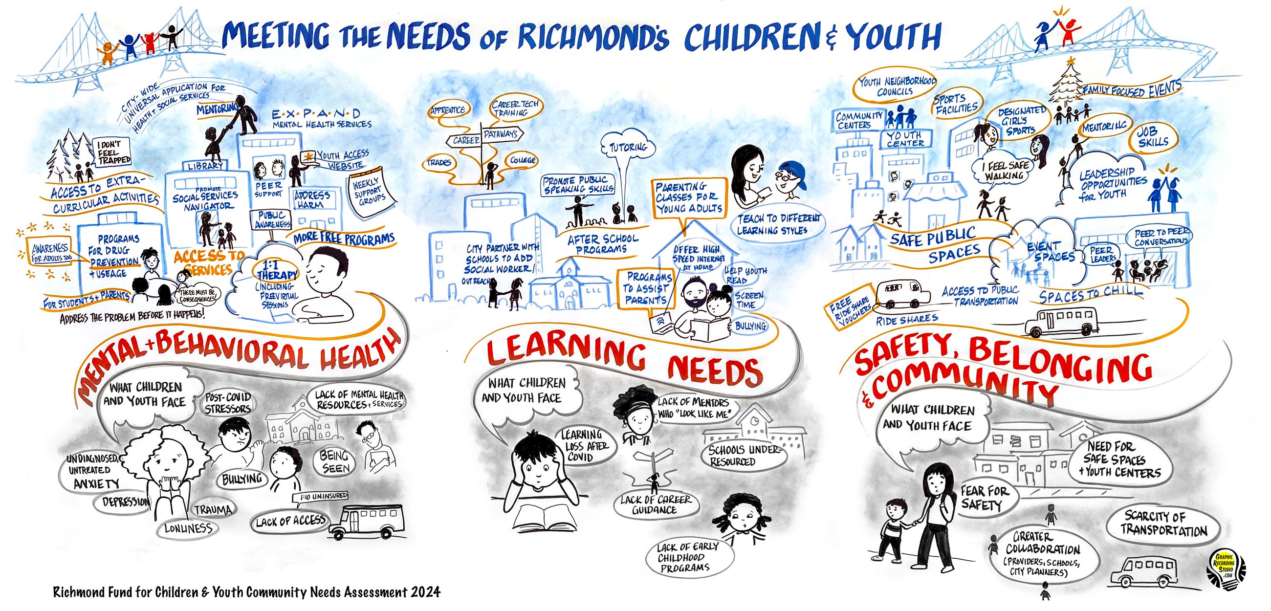 Richmond-Children Youth-graphic-RV copy (1)