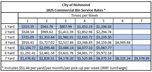 Commercial 2025 Rates