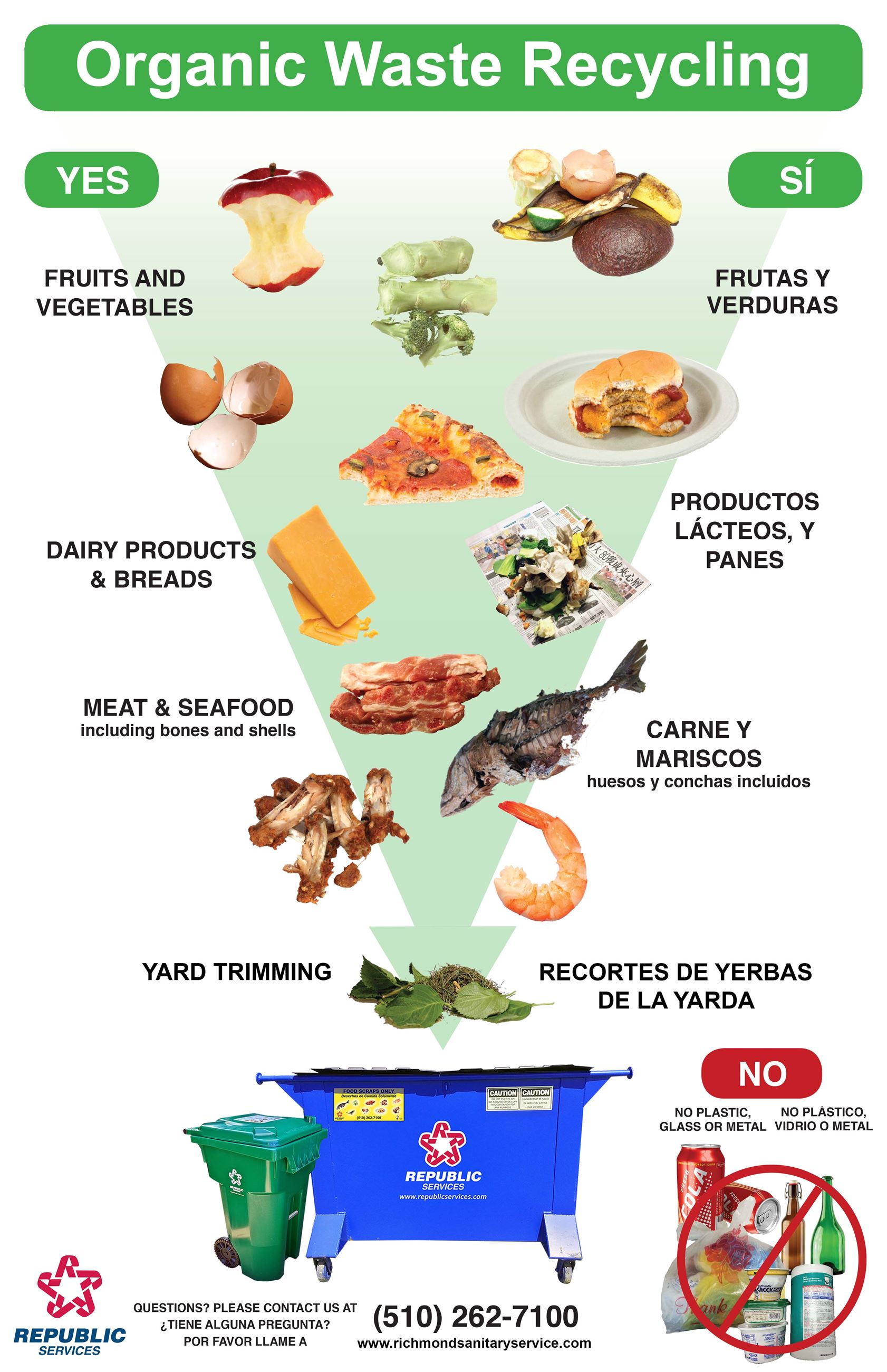 organic-waste-recycling