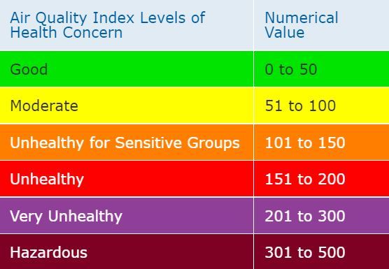 AQI Index