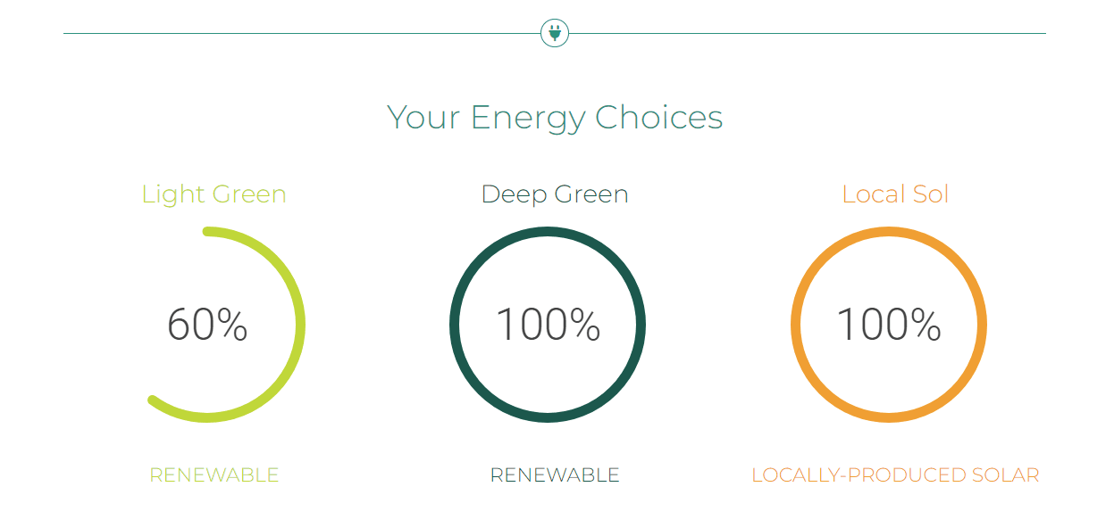 MCE Your Energy Choices