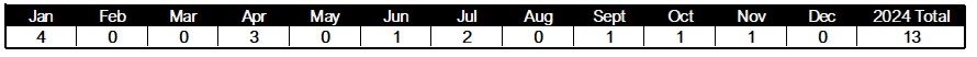 2024-Monthly Stats