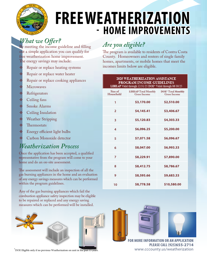 ENG_2025 Weatherization income