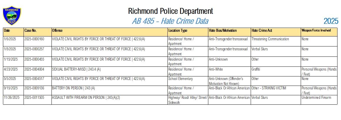 2025 - AB 485 Hate Crime Data